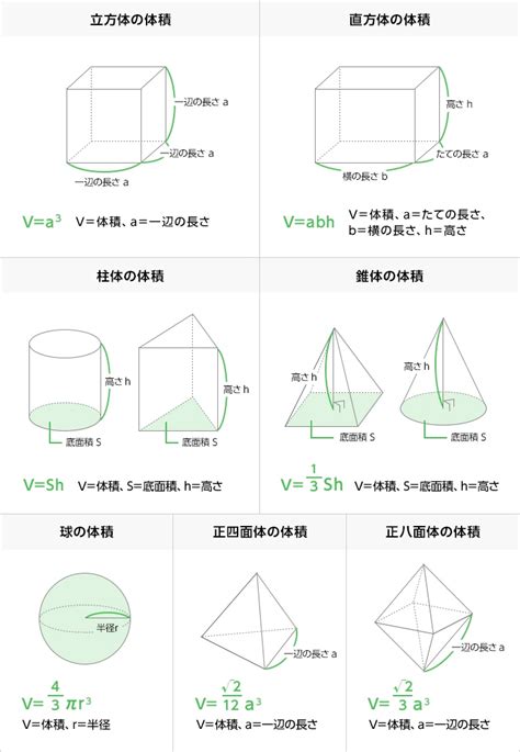 低面積|体積を求める公式一覧 